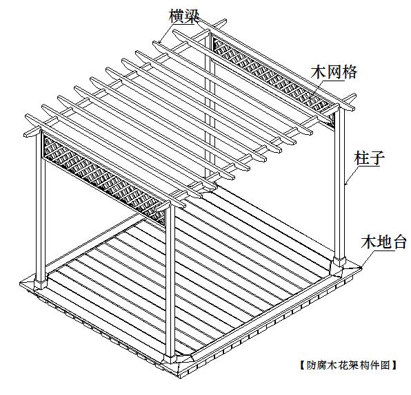 搭建防腐木花架常用木料的尺寸是多少的?